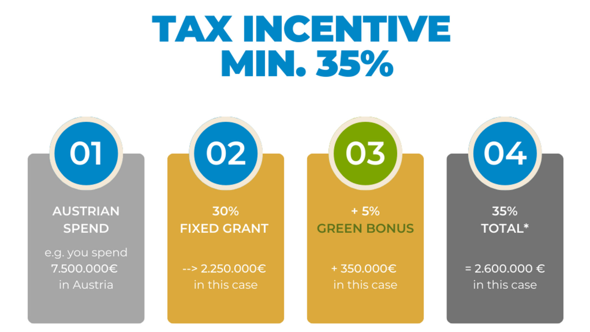 Contact us! Contact us!